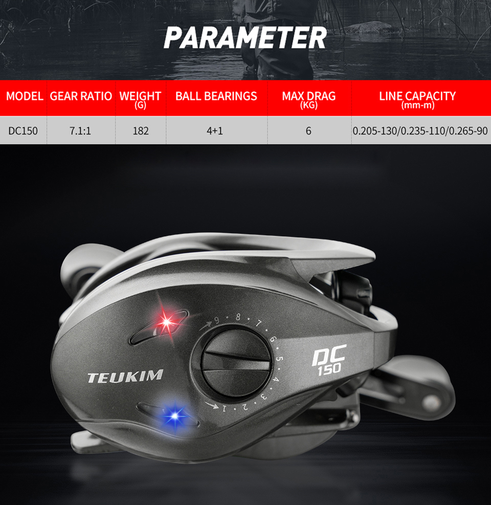 Carrete de Pesca con Control D - Spincast Reel reseña y precio