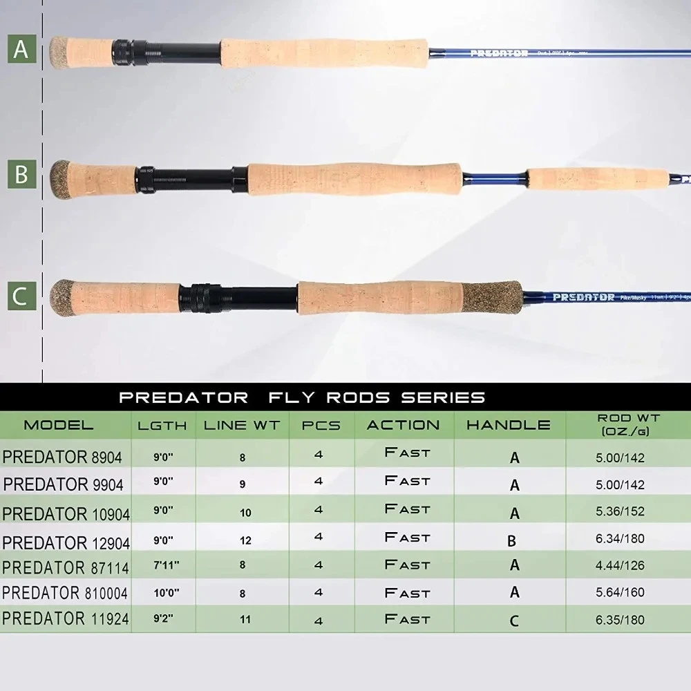 MAXIMUMCATCH 9 pies 8-12WT Pre - Fly Reel reseña y precio