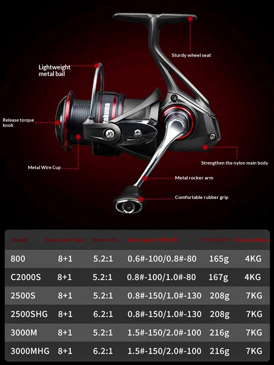 Carrete de Pesca Giratorio Tak - Trolling Reel reseña y precio